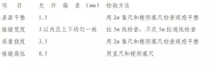 內蒙古凈化工程——檢驗方法.jpg