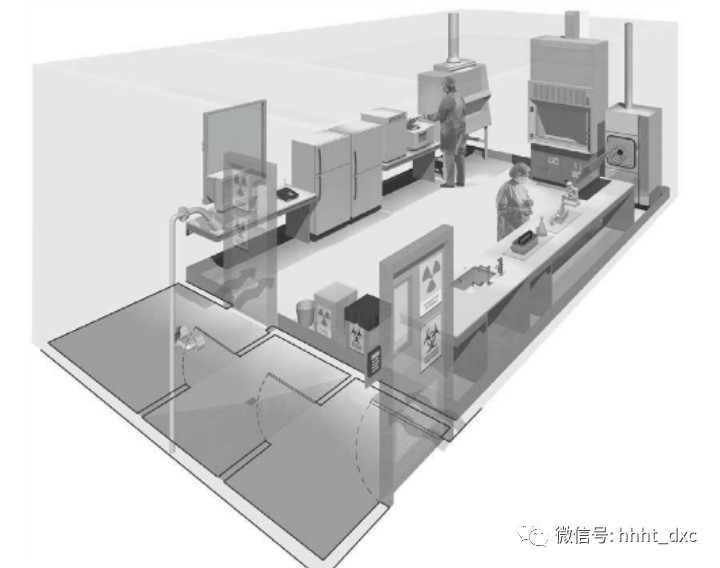 內蒙古凈化工程